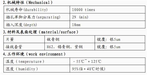 冠黄插孔性能图